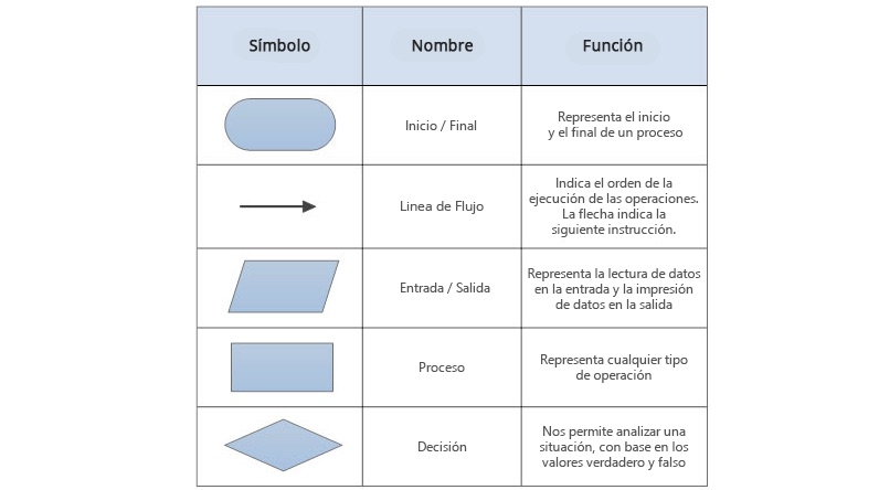 Diagrama de flujo conceptual - Universo LuisFer